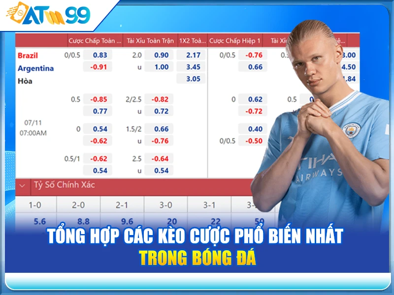 Tổng Hợp Các Kèo Cược Phổ Biến Nhất Trong Bóng Đá